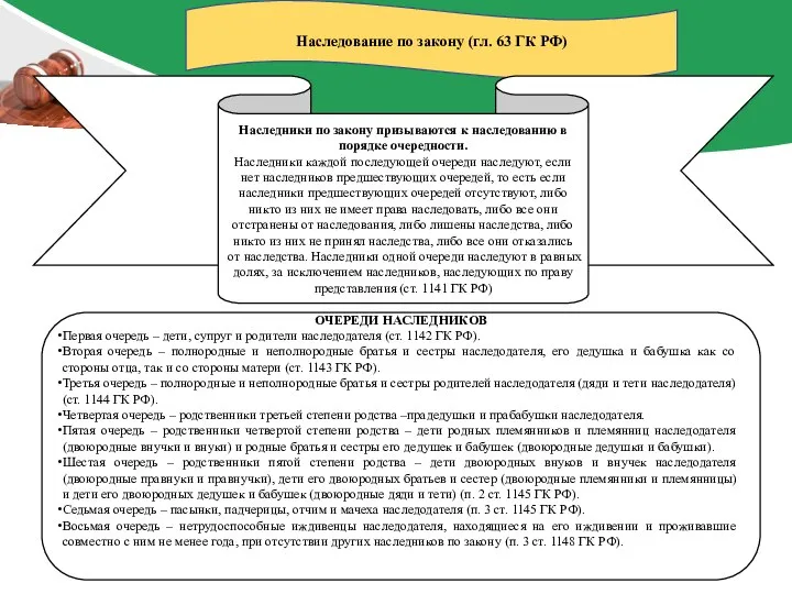 Наследование по закону (гл. 63 ГК РФ)