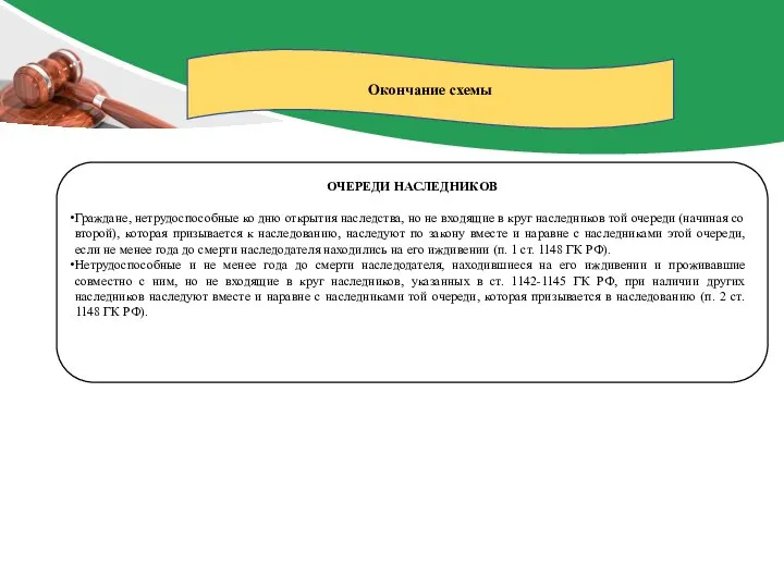 Окончание схемы ОЧЕРЕДИ НАСЛЕДНИКОВ Граждане, нетрудоспособные ко дню открытия наследства, но не