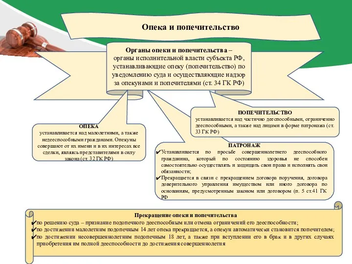 Опека и попечительство Прекращение опеки и попечительства по решению суда – признание