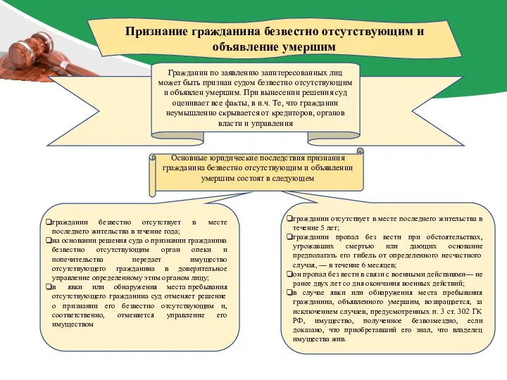 Признание гражданина безвестно отсутствующим и объявление умершим Основные юридические последствия признания гражданина