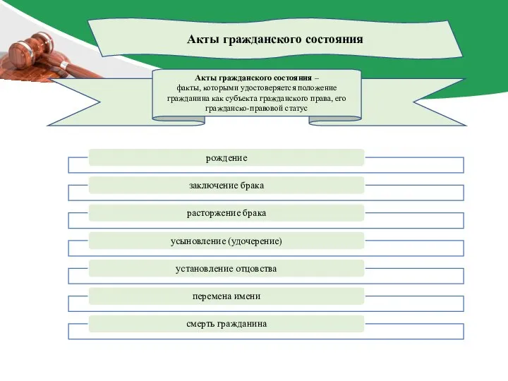 Акты гражданского состояния Акты гражданского состояния – факты, которыми удостоверяется положение гражданина