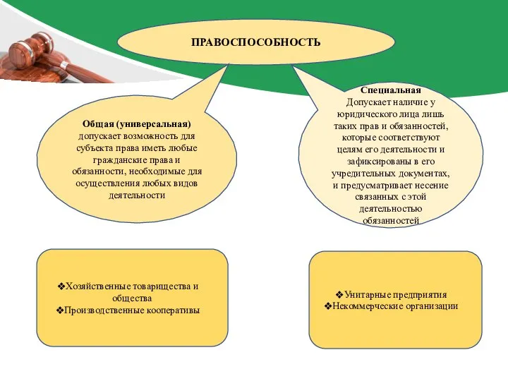 ПРАВОСПОСОБНОСТЬ Общая (универсальная) допускает возможность для субъекта права иметь любые гражданские права