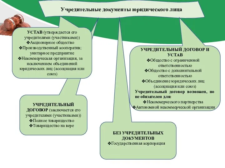 Учредительные документы юридического лица