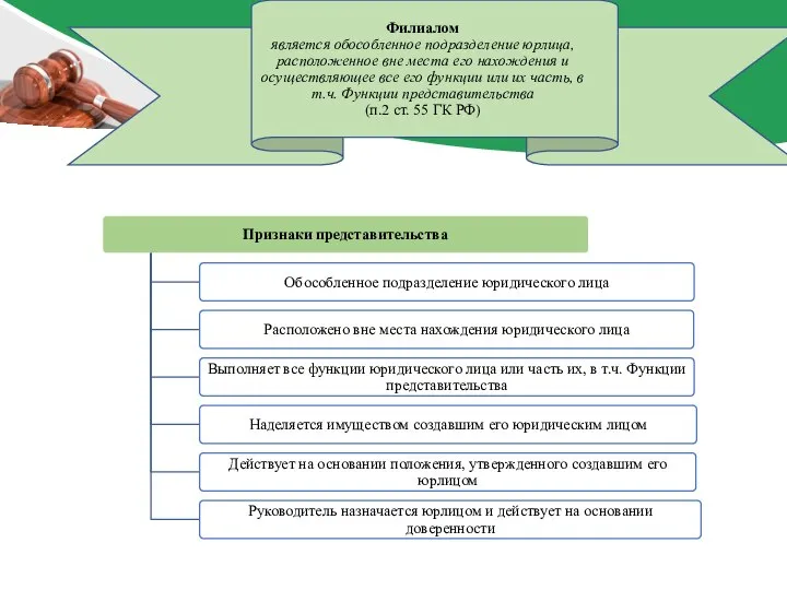 Филиалом является обособленное подразделение юрлица, расположенное вне места его нахождения и осуществляющее