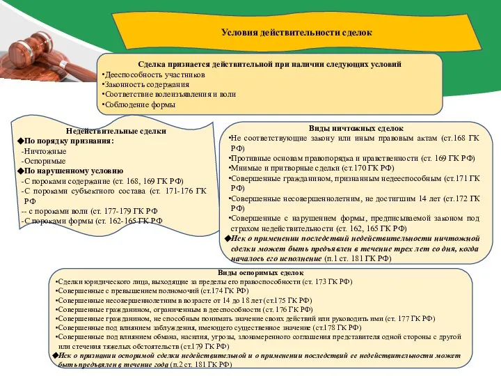 Условия действительности сделок Сделка признается действительной при наличии следующих условий Дееспособность участников