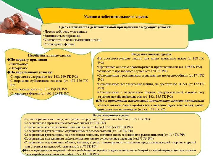 Условия действительности сделок Сделка признается действительной при наличии следующих условий Дееспособность участников