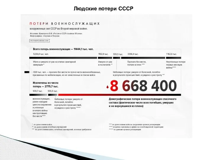 Людские потери СССР