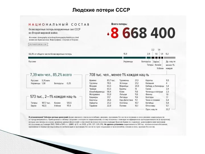 Людские потери СССР