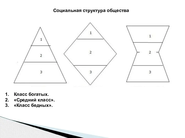 Класс богатых. «Средний класс». «Класс бедных». Социальная структура общества