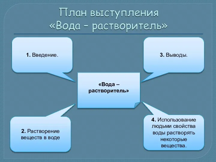 «Вода – растворитель» 1. Введение. 2. Растворение веществ в воде 3. Выводы.