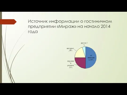 Источник информации о гостиничном предприятии «Мираж» на начало 2014 года