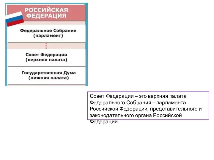 Совет Федерации – это верхняя палата Федерального Собрания – парламента Российской Федерации,