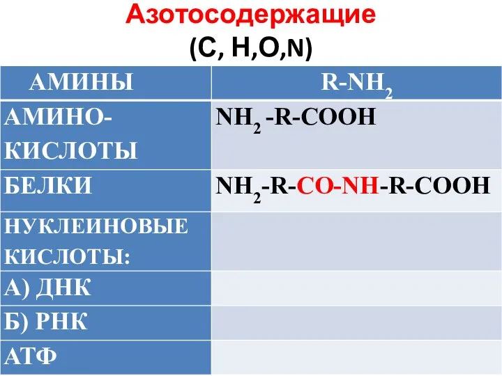 Азотосодержащие (С, Н,О,N)
