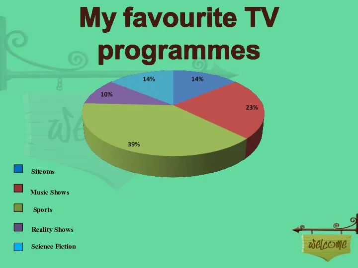 Sitcoms Music Shows Sports Reality Shows Science Fiction