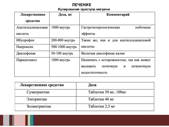 ЛЕЧЕНИЕ Купирование приступа мигрени