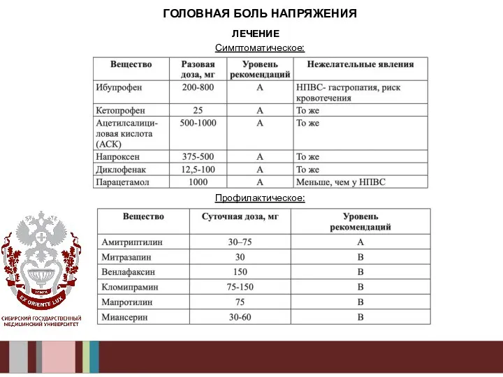 ЛЕЧЕНИЕ ГОЛОВНАЯ БОЛЬ НАПРЯЖЕНИЯ Симптоматическое: Профилактическое: