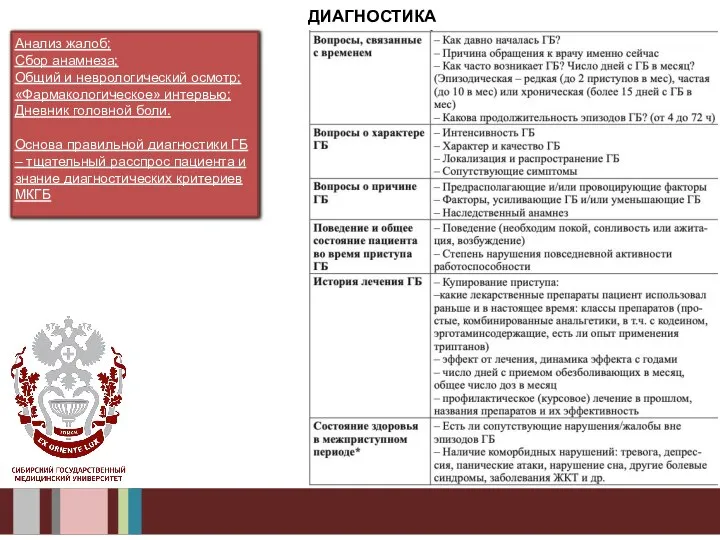 ДИАГНОСТИКА Анализ жалоб; Сбор анамнеза; Общий и неврологический осмотр; «Фармакологическое» интервью; Дневник