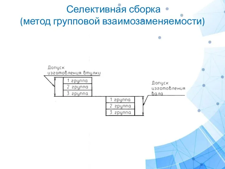 Селективная сборка (метод групповой взаимозаменяемости)