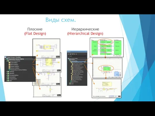 Виды схем. Плоские Иерархические (Flat Design) (Hierarchical Design)