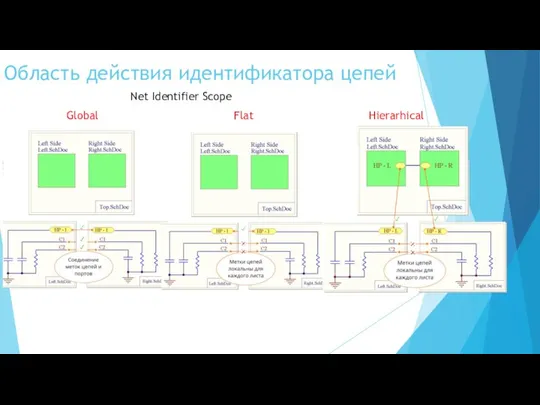 Область действия идентификатора цепей Net Identifier Scope Global Flat Hierarhical