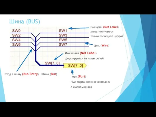 Шина (BUS) Вход в шину (Bus Entry) Шина (Bus) Имя цепи (Net