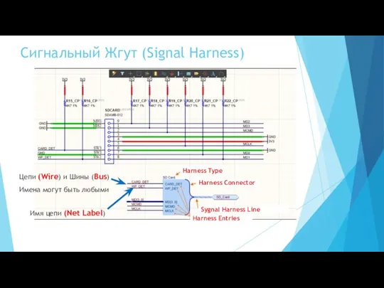 Сигнальный Жгут (Signal Harness) Цепи (Wire) и Шины (Bus) Имена могут быть