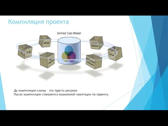 Компиляция проекта До компиляции схема – это просто рисунок После компиляции становится возможной навигация по проекту.