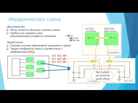 Иерархическая схема Достоинства Легко читаются большие сложные схемы Удобны для создания схем