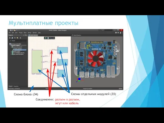 Мультиплатные проекты Схемы отдельных модулей (Э3) Схема блока (Э4) Соединения: разъем в разъем, жгут или кабель