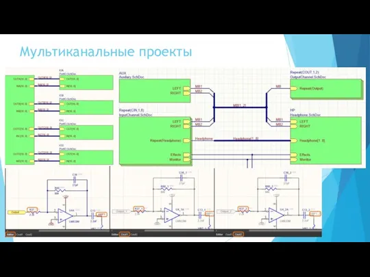 Мультиканальные проекты