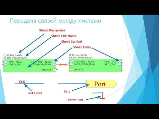 Передача связей между листами Sheet Designator Sheet File Name Sheet Symbol Sheet