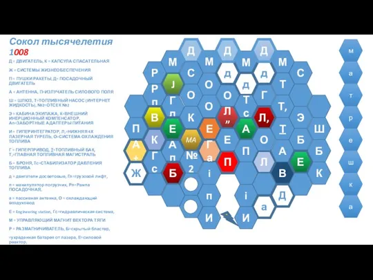 Сокол тысячелетия 1008 Д = ДВИГАТЕЛЬ, К = КАПСУЛА СПАСАТЕЛЬНАЯ Ж =