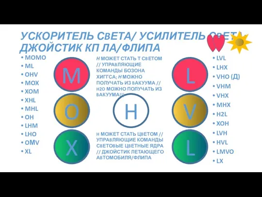 УСКОРИТЕЛЬ СBЕТА/ УСИЛИТЕЛЬ СBЕТА; ДЖОЙСТИК КП ЛА/ФЛИПА MOMO ML OHV MOX XOM