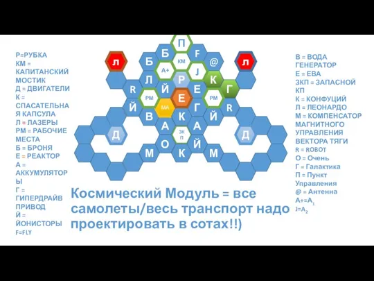 Космический Модуль = все самолеты/весь транспорт надо проектировать в сотах!!) ЗКП О