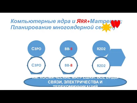 Компьютерные ядра и ЯRR+Матрешки; Планирование многоядерной сети!!) С3PO С3PO BB-8 R2D2 BB-8