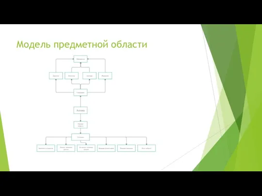 Модель предметной области