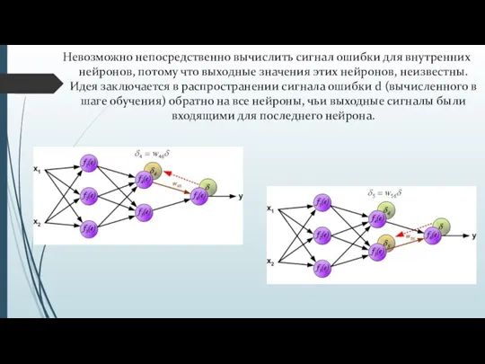 Невозможно непосредственно вычислить сигнал ошибки для внутренних нейронов, потому что выходные значения