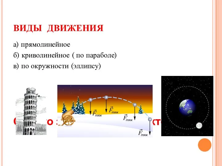 ВИДЫ ДВИЖЕНИЯ а) прямолинейное б) криволинейное ( по параболе) в) по окружности