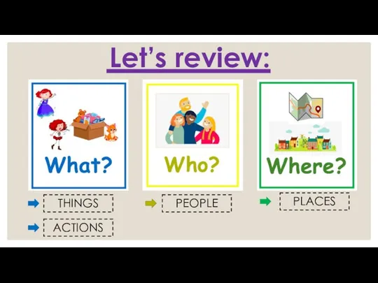 THINGS ACTIONS PEOPLE PLACES Let’s review: