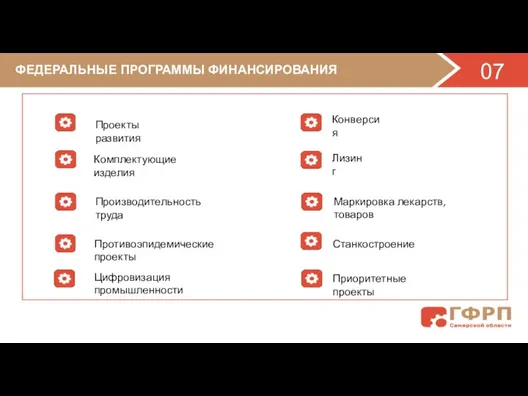 ФЕДЕРАЛЬНЫЕ ПРОГРАММЫ ФИНАНСИРОВАНИЯ 07 Приоритетные проекты Проекты развития Комплектующие изделия Производительность труда