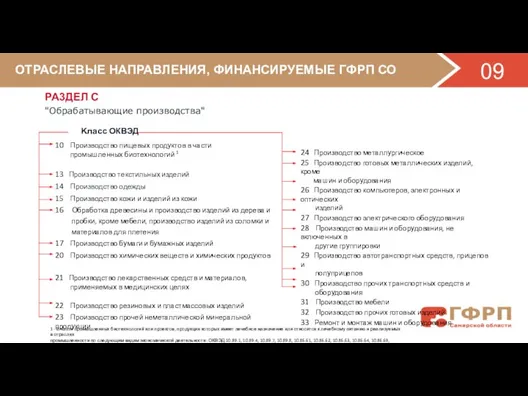 ОТРАСЛЕВЫЕ НАПРАВЛЕНИЯ, ФИНАНСИРУЕМЫЕ ГФРП СО 09 PA3ДEЛ C "Обрабатывающие производства" Kласс ОКВЭД