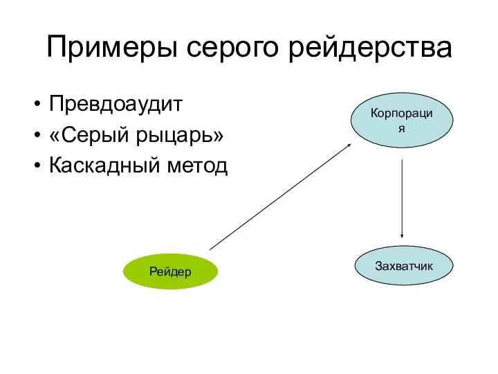 Примеры серого рейдерства Превдоаудит «Серый рыцарь» Каскадный метод Корпорация Захватчик Рейдер