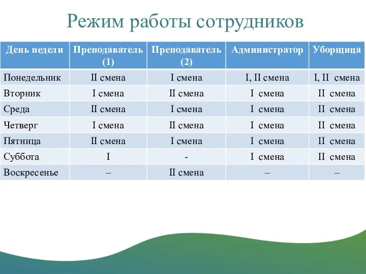 Режим работы сотрудников