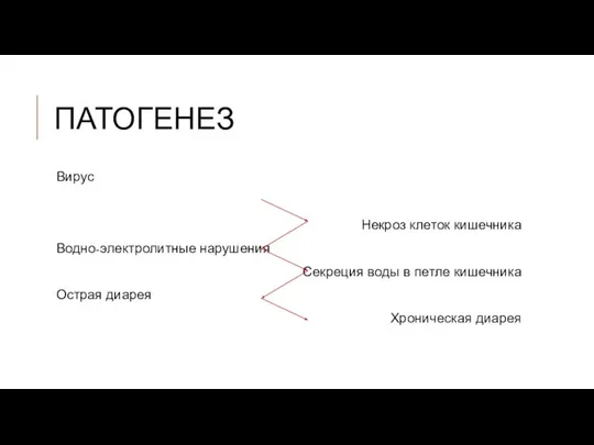 ПАТОГЕНЕЗ Вирус Некроз клеток кишечника Водно-электролитные нарушения Секреция воды в петле кишечника Острая диарея Хроническая диарея