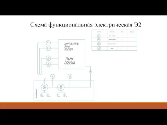 Схема функциональная электрическая Э2