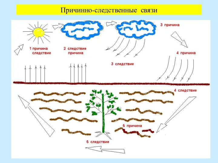 Причинно-следственные связи