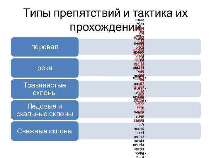 Типы препятствий и тактика их прохождений