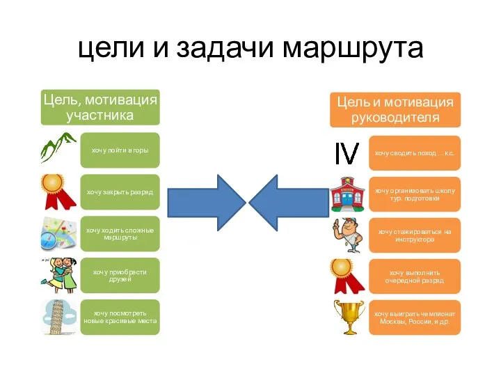 цели и задачи маршрута