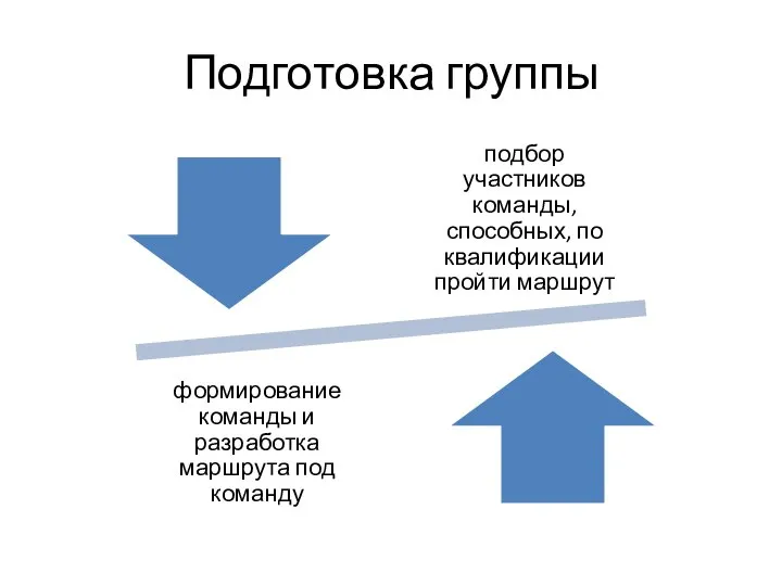 Подготовка группы