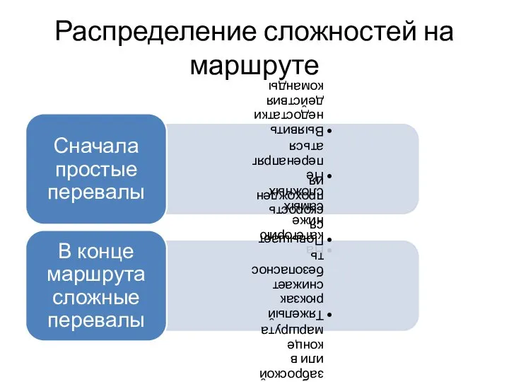 Распределение сложностей на маршруте